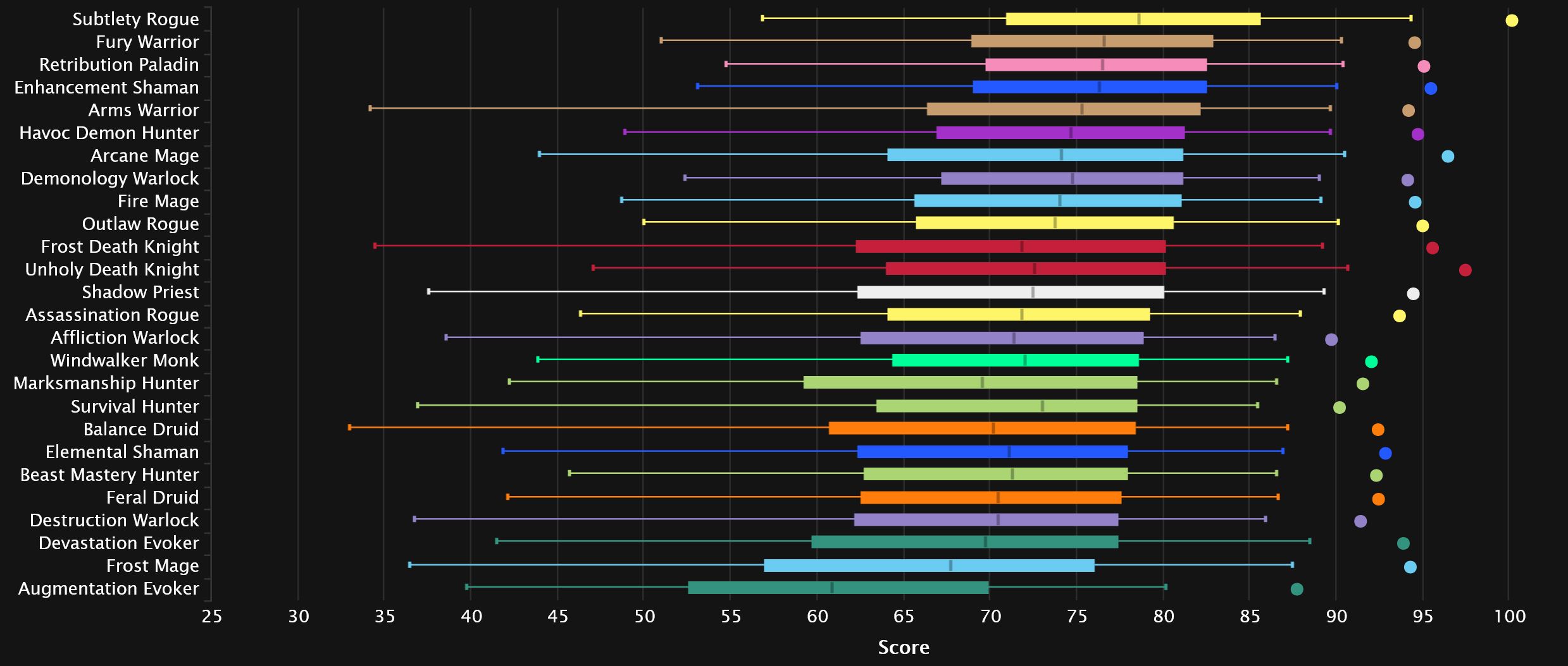 2024-02-26 19_31_03-DPS Damage Statistics - Mythic Amirdrassil, the Dream's Hope _ Warcraft Logs — M.jpg